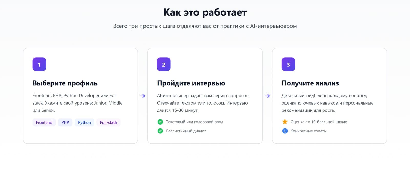 Три шага Interview GPT: выберите профиль, пройдите интервью, получите анализ